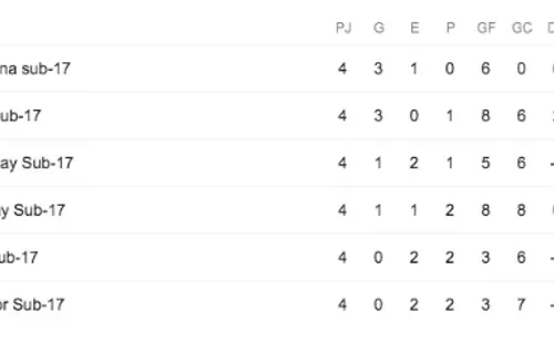 Tabla de posiciones hexagonal final