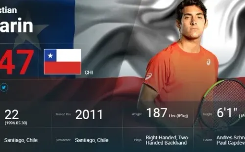 Cristian Garín