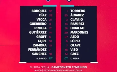 Formaciones confirmadas de la U y Colo Colo para el Superclásico FEM.