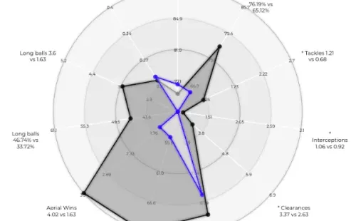 El balance de la temporada 2017/2018 y 2018/2019 de Guillermo Maripán