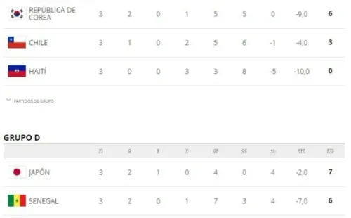 Así quedaron los grupos que disputaron sus jornadas finales este sábado.