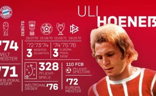 Palmarés de Hoeness como jugador del Bayern Múnich
