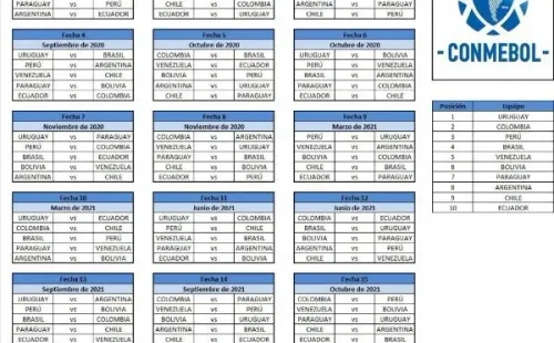 Fixture completo de las Eliminatorias rumbo a Qatar 2022
