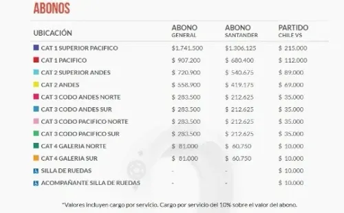 La carta de precios muestra una rebaja con respecto a los partidos de las eliminatorias pasadas