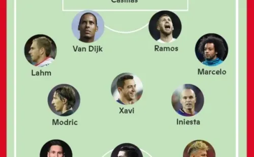 Oncena ideal de la década según France Football