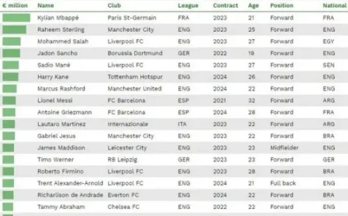 Jugadores más caros