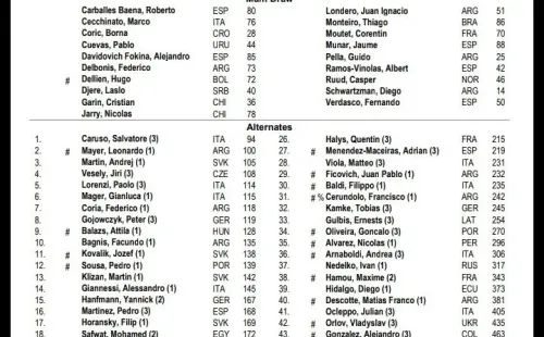 Garín, Jarry y Tabilo están inscritos en el ATP de Santiago