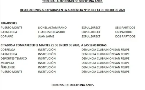 El fallo del Tribunal de Disciplina.