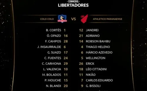 Las formaciones de Colo Colo y Athletico Paranaense (Foto: Conmebol)