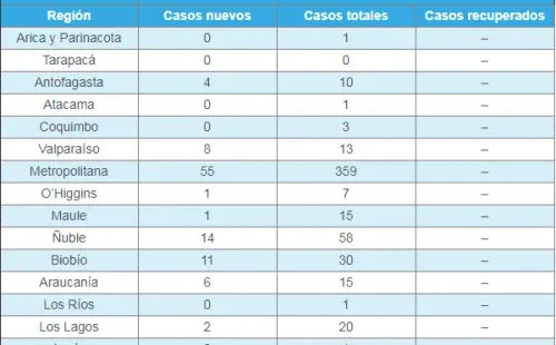 Las cifras actualizadas de Covid-19 en el país, de acuerdo al Minsal. (Foto: Ministerio de Salud).