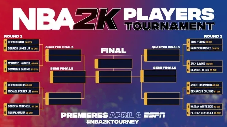 Así están formadas las parejas para enfrentar el NBA2K Players tournament. (Foto: NBA).