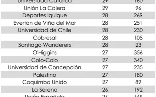 Promedios de edad en el Campeonato Nacional