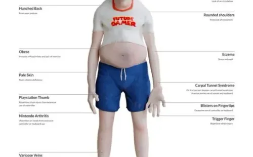 Características del gamer del futuro