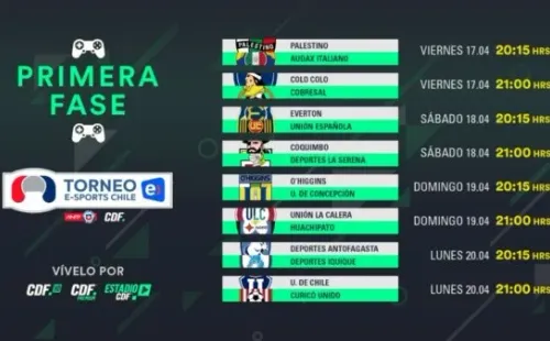 Fixture y horario de la primera ronda