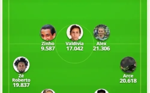 Valdivia en el equipo ideal del Palmeiras