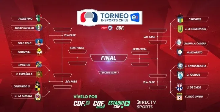 Este es el fixture oficial del Torneo Entel eSports 2020. (Foto: ANFP).