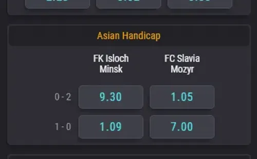 Las cuotas para el duelo entre Isloch Minsk ante Slavia Mozyr. (Foto: Coolbet).