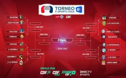 Fixture del Torneo Entel eSports