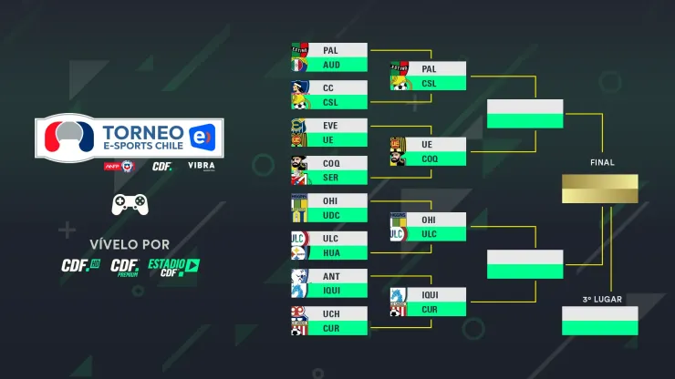 Estas son las llaves que deben sortear para llegar a la final del Torneo Entel eSports. (Foto: CDF)