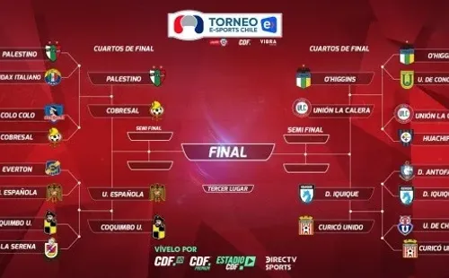 El cuadro del Torneo Entel eSports Chile. (Foto: ANFP)