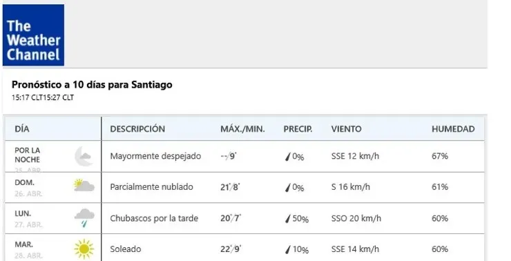 Este portal es el único que entrega posibilidades de precipitaciones.