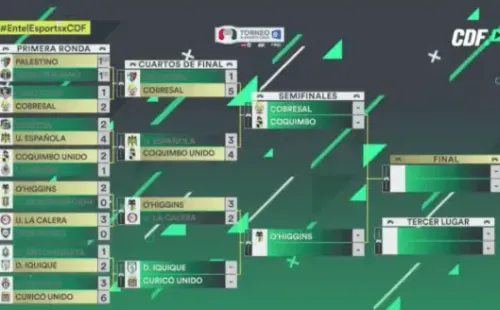 El cuadro de semifinales del Torneo Entel eSports