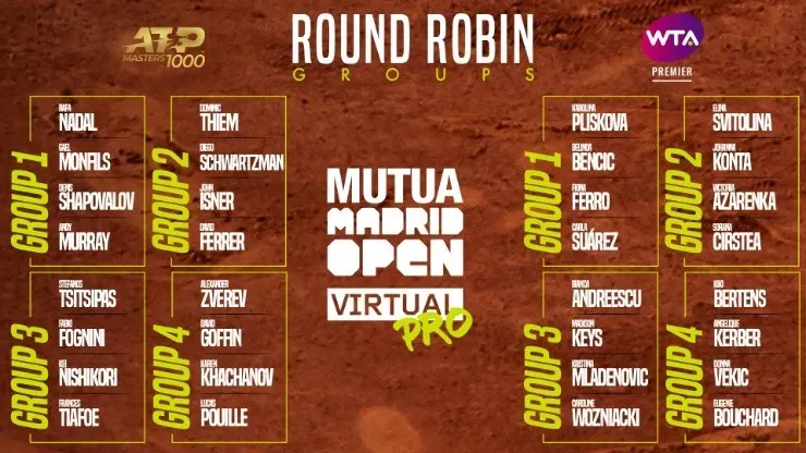 Este es el cuadro del Abierto Virtual de Madrid. (Foto: Mutua Madrid).