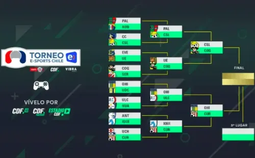 Cuadro final del Torneo Entel eSports