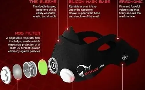 La mascarilla diseñada para ser usada por deportistas.