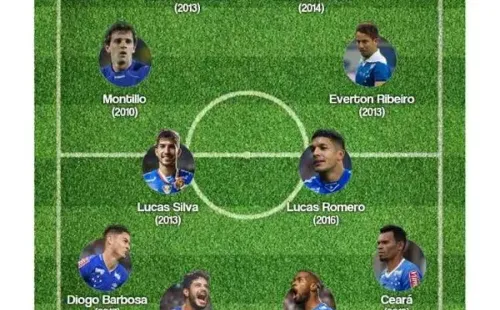Oncena ideal de la década del Cruzeiro