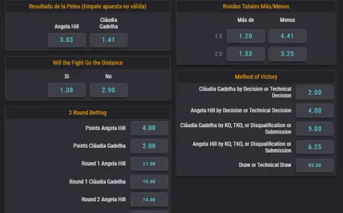 Las cuotas en Coolbet para que te la juegues en la pelea co-estelar de Angela Hill y Cláudia Gadelha.