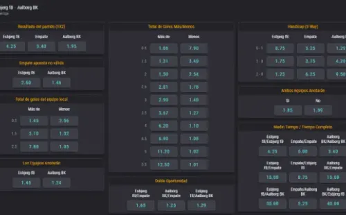 Estas son las cuotas para que te la juegues en este partido de la Superliga de Dinamarca.