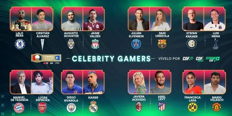 Estos son los gamers que irán por la gloria en FIFA 20 durante el Torneo eSports Celebrity que este viernes comienza en las pantallas de CDF.