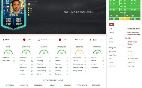 Las estadísticas de Fuenzalida con su tarjeta TOTSSF del Ultimate Team de FIFA 20.