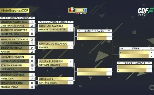 Cuadro delTorneo eSports Entel Celebrity