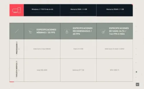 Requisitos de Valorant en PC