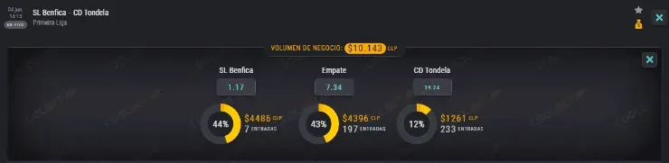 Benfica y Tondela es otro de los duelos que destacan en el regreso de la liga de Portugal, y que de la mano de Coolbet te la puedes jugar.