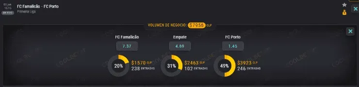 Las cuotas para que te la juegues en este partido de la Primeira Liga de Portugal, protagonizado por el Famalicao ante Porto.