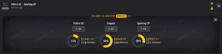 También podrás seguir en vivo junto a Coolbet el encuentro de Vitoria ante Sporting de Lisboa de la mano de Coolbet.
