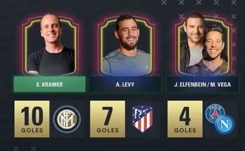 Stefan Kramer es el líder de los goleadores del Torneo eSports Celebrity con sus 10 goles ante Luis Mena. Luego, viene Ariel Levy con 7 tantos y el tercer puesto lo comparten Julián Elfenbein y Matías Vega.