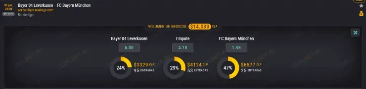 Estas son las cuotas para que te las juegues en el partido más destacado de la trigésima fecha de la Bundesliga, entre Bayer Leverkusen y Bayern Múnich.