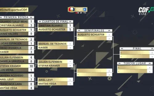 Cuadro del torneoTorneo eSports Entel Celebrity