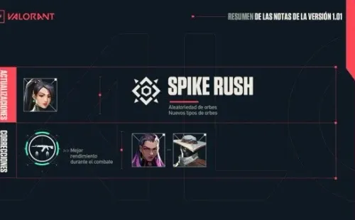 El resumen de las notas del parche 1.01 de Valorant.