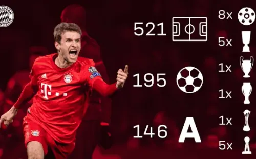 Estadísticas de Thomas Müller en el Bayern Múnich