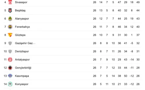 Así marcha la tabla de posiciones de la Primera División de Turquía.