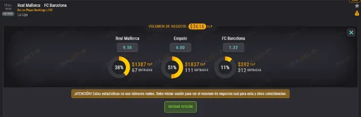 Las cuotas del duelo entre Mallorca y Barcelona para que este sábado te la juegues de la mano de Coolbet en el regreso de la Liga de España.