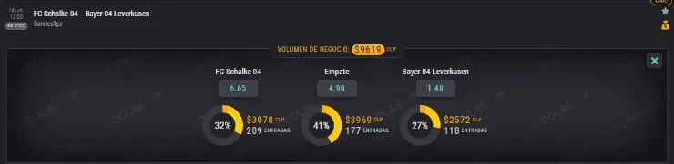 Estas son las cuotas para que te la juegues en el duelo de Schalke 04 ante Bayer Leverkusen de Charles Aránguiz por la Bundesliga.