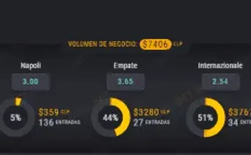 Las cuotas de Nápoli e Inter de Milán para que te la juegues en la semifinal de la Copa Italia.