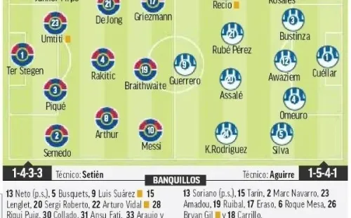 Formación de Barcelona frente a Leganés, según Diario Marca