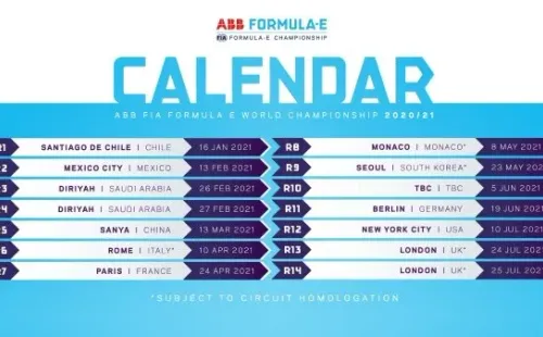 El Santiago E PRIX, en el Parque O’Higgins, será la carrera inaugural del Mundial de Fórmula E 2021.
